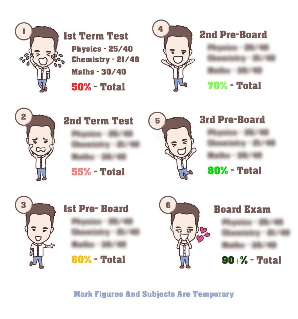 11 Strategies To Score More Than 90% Marks In 12th Board 