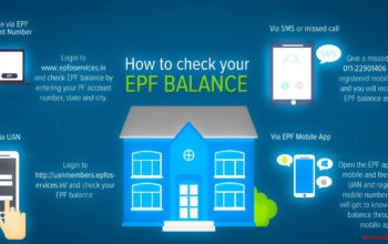 Know Your EPF Balance - Check EPF Balance Online