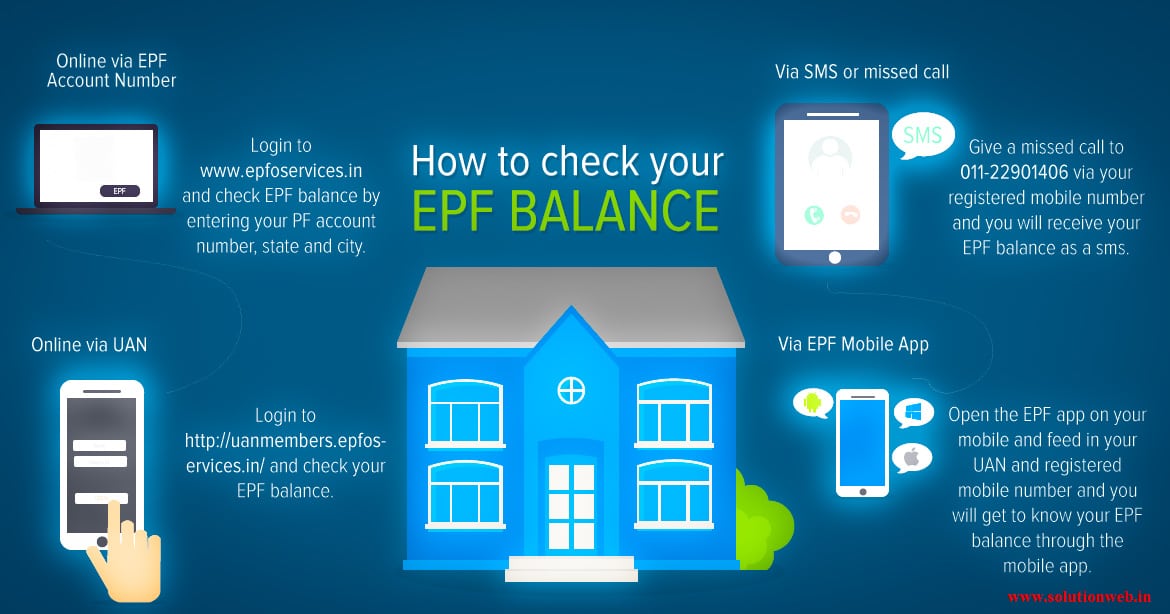 Know Your EPF Balance Check EPF Balance Online