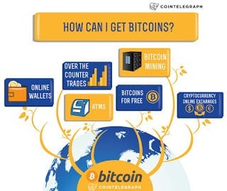 how to get started with bitcoin mining