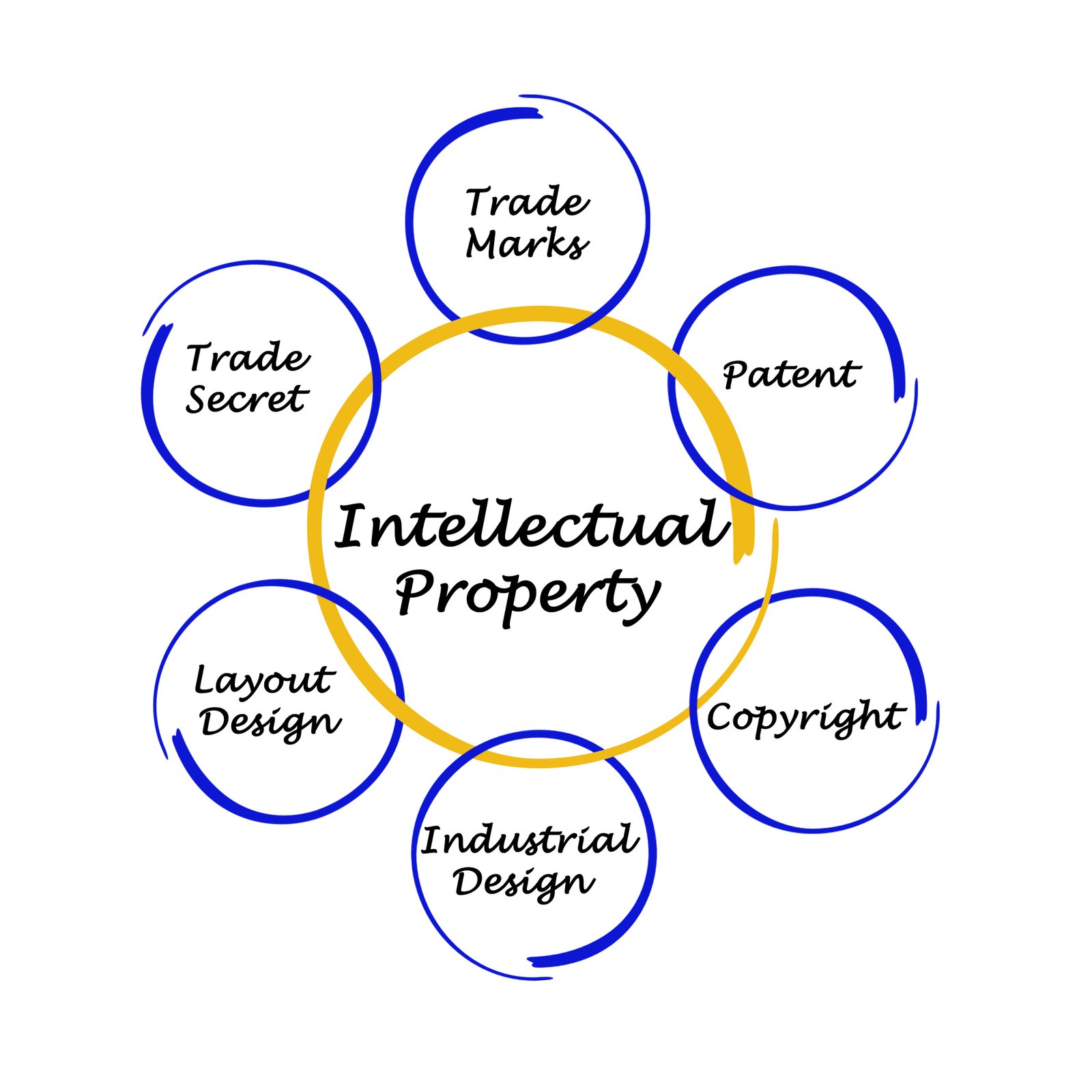 intellectual property rights business plan example