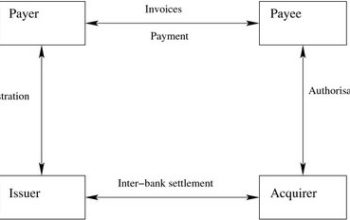 Phases in Electronic Payment System