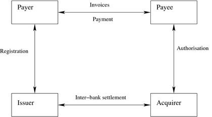 Phases in Electronic Payment System