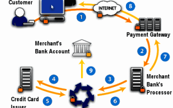 electronic cash system
