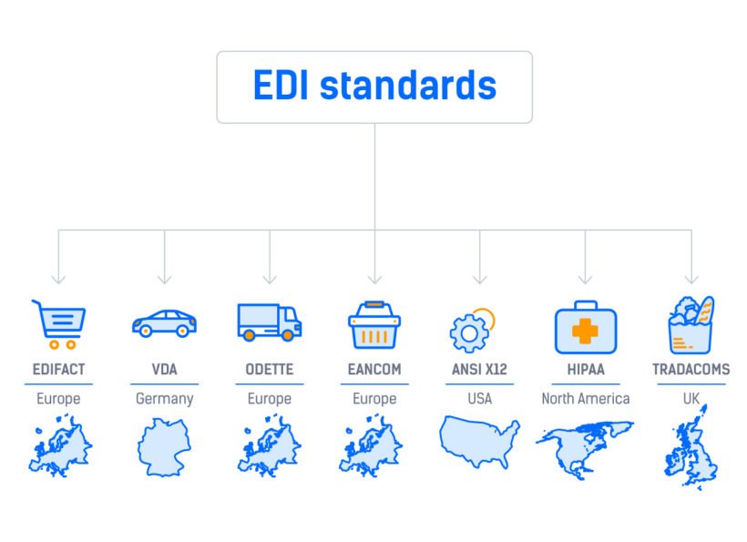 What is EDI Standards in E-commerce?