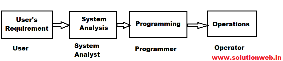 Interdependence in mis