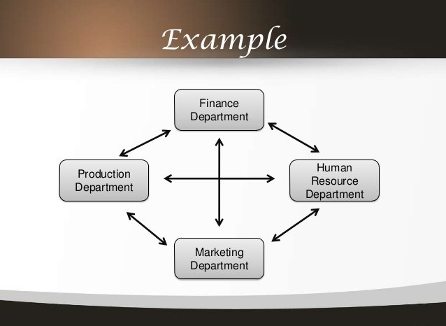 system-approach-to-management