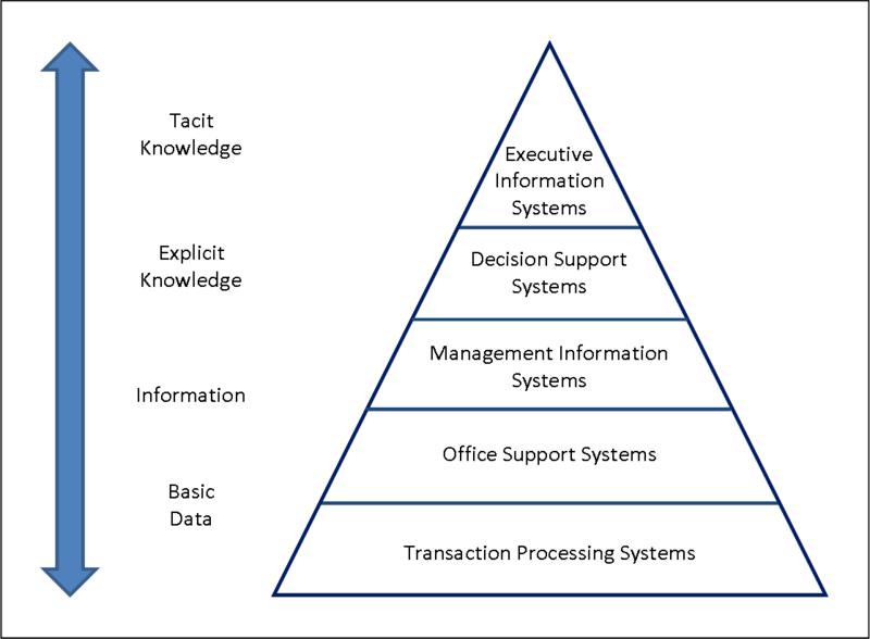 system tpyes