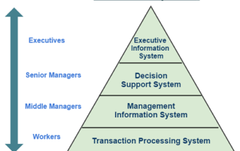 information sysytem