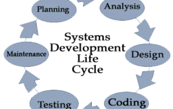 7 Stages of System Development Life Cycle