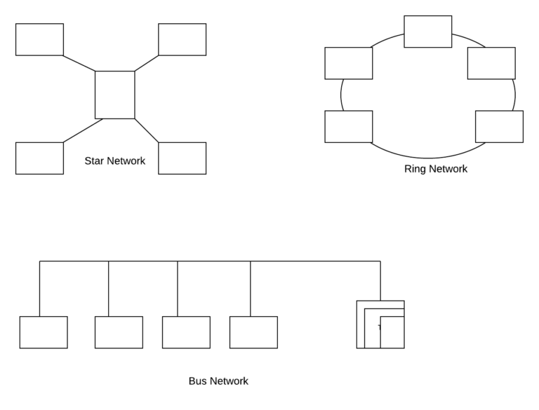 distributed database