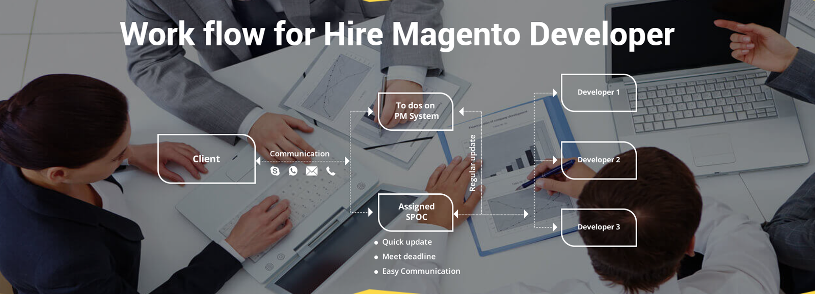 Magento Developmenr Company