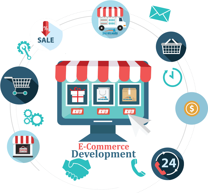 Ecommerce Website Development