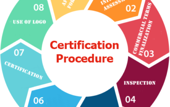 Kosher Certificate
