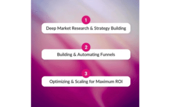 Best Lead Generation Services for B2B & B2C Success