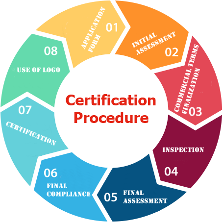 types of kosher certification