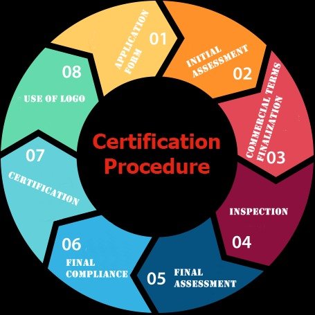 Kosher Certification